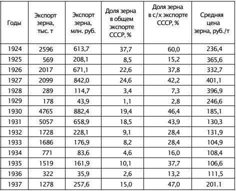 Экономическая война против России и сталинская индустриализация