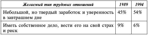 Россия. Путь к Победе. Горбачев-Ельцин-Путин-?