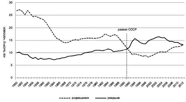 Россия. Путь к Победе. Горбачев-Ельцин-Путин-?