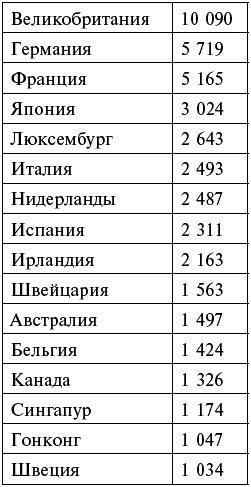 Россия. Путь к Победе. Горбачев-Ельцин-Путин-?