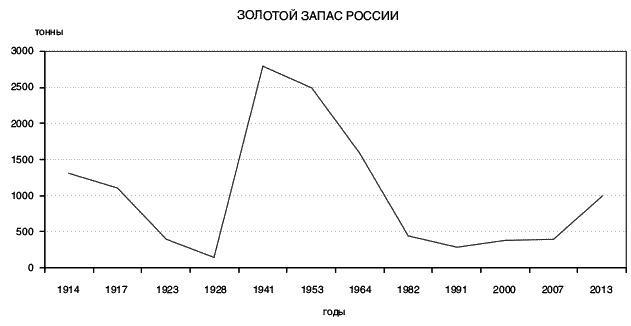 Россия. Путь к Победе. Горбачев-Ельцин-Путин-?