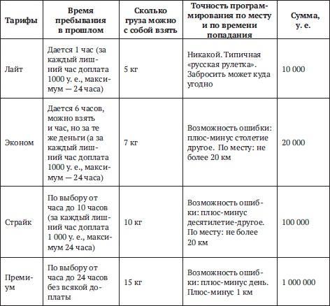 Сколково. Хронотуризм. Книга 1