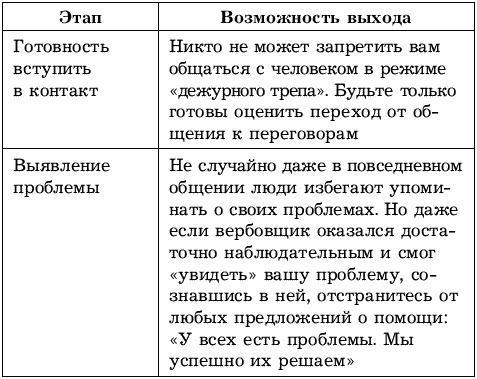 Жесткие переговоры. Победить нельзя проиграть