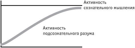 Разблокируй свой ум. Стань гением! Технологии супермышления и суперпамяти