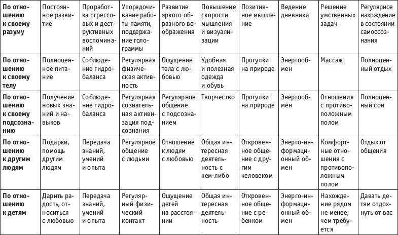 Разблокируй свой ум. Стань гением! Технологии супермышления и суперпамяти