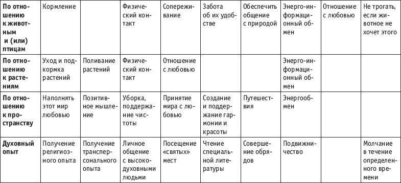 Разблокируй свой ум. Стань гением! Технологии супермышления и суперпамяти