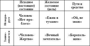 Формула успеха, или Философия жизни эффективного человека