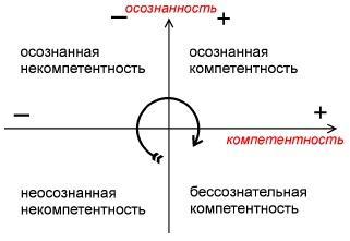 Формула успеха, или Философия жизни эффективного человека