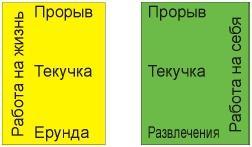 Формула успеха, или Философия жизни эффективного человека