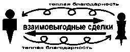 Книга для тех, кому нравится жить, или Психология личностного роста