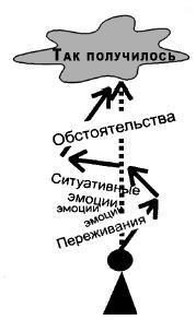 Книга для тех, кому нравится жить, или Психология личностного роста