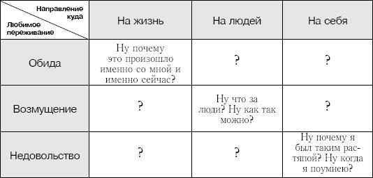 Книга для тех, кому нравится жить, или Психология личностного роста