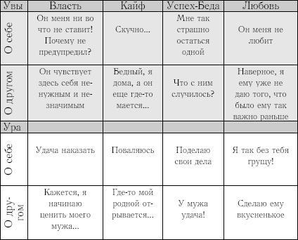 Книга для тех, кому нравится жить, или Психология личностного роста