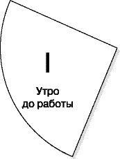 Жизнь удалась! Как успевать полноценно жить и работать