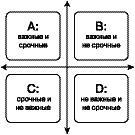 Жизнь удалась! Как успевать полноценно жить и работать