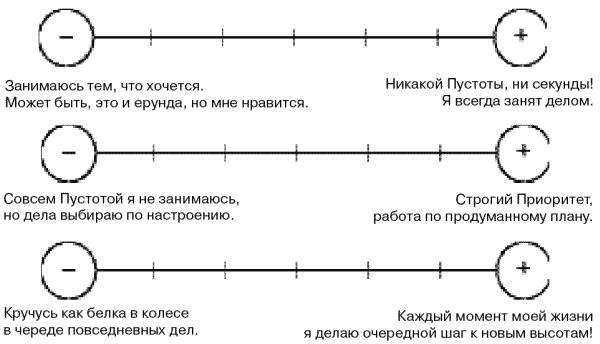 Жизнь удалась! Как успевать полноценно жить и работать