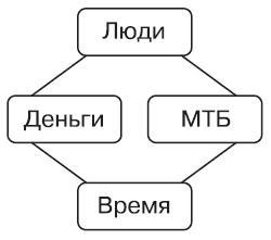 Простая правильная жизнь