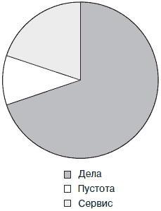 Простая правильная жизнь