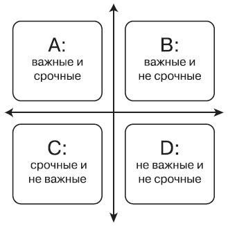 Простая правильная жизнь