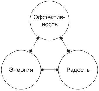 Простая правильная жизнь