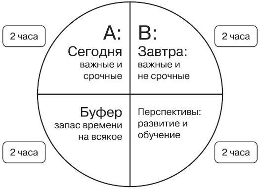 Простая правильная жизнь