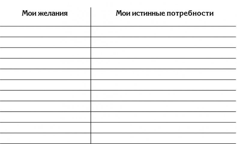 90 шагов к счастливой семейной жизни. От Золушки до Принцессы