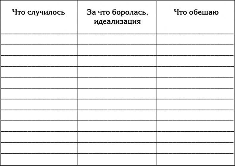 90 шагов к счастливой семейной жизни. От Золушки до Принцессы