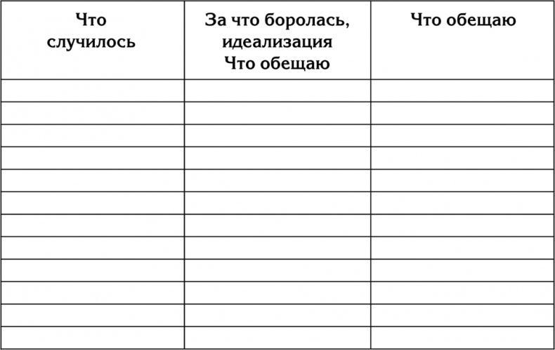 90 шагов к счастливой семейной жизни. От Золушки до Принцессы