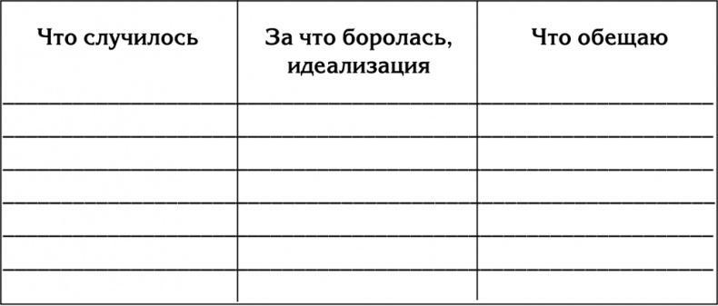 90 шагов к счастливой семейной жизни. От Золушки до Принцессы