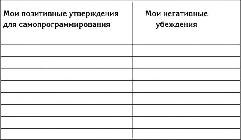 90 шагов к счастливой семейной жизни. От Золушки до Принцессы