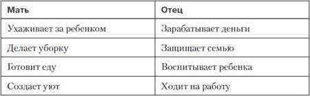 Как сделать из обычного мужа образцового отца