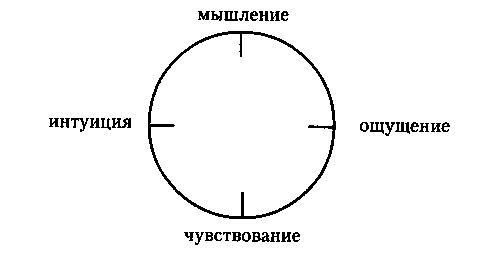 Кризис среднего возраста. Записки о выживании