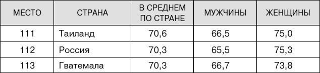 Не хочу стареть! Энциклопедия методов антивозрастной медицины