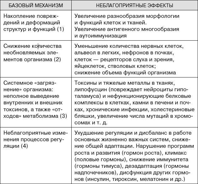 Не хочу стареть! Энциклопедия методов антивозрастной медицины