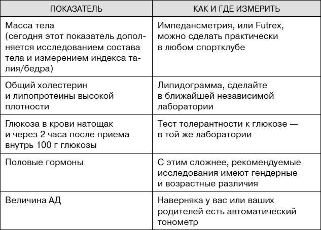 Не хочу стареть! Энциклопедия методов антивозрастной медицины