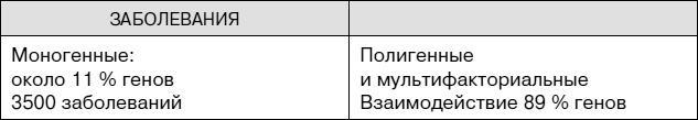 Не хочу стареть! Энциклопедия методов антивозрастной медицины