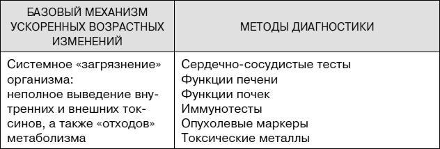 Не хочу стареть! Энциклопедия методов антивозрастной медицины