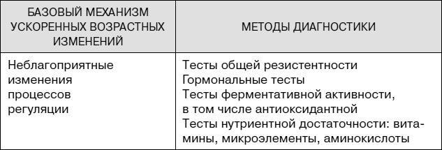 Не хочу стареть! Энциклопедия методов антивозрастной медицины