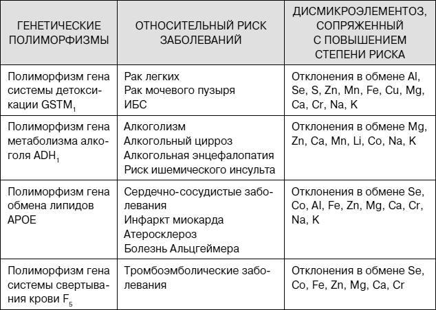 Не хочу стареть! Энциклопедия методов антивозрастной медицины