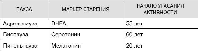 Не хочу стареть! Энциклопедия методов антивозрастной медицины