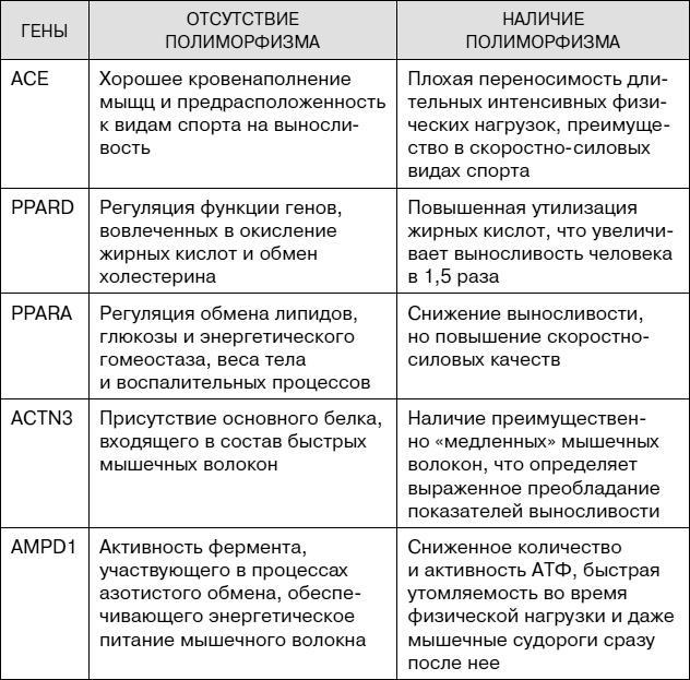 Не хочу стареть! Энциклопедия методов антивозрастной медицины