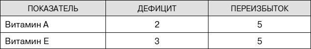 Не хочу стареть! Энциклопедия методов антивозрастной медицины