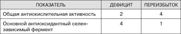 Не хочу стареть! Энциклопедия методов антивозрастной медицины