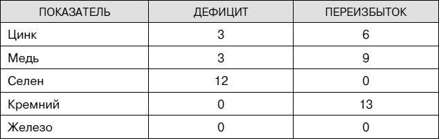 Не хочу стареть! Энциклопедия методов антивозрастной медицины