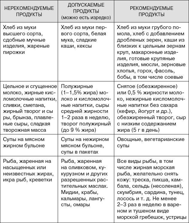 Не хочу стареть! Энциклопедия методов антивозрастной медицины