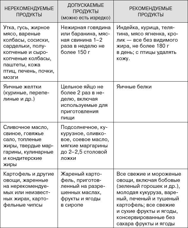 Не хочу стареть! Энциклопедия методов антивозрастной медицины