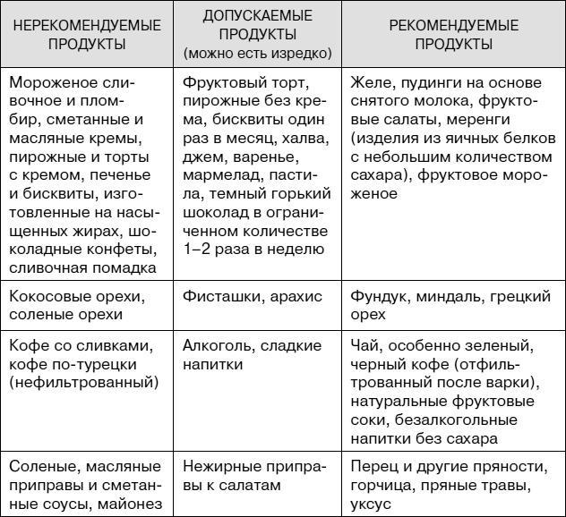 Не хочу стареть! Энциклопедия методов антивозрастной медицины