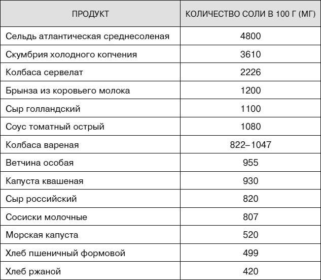 Не хочу стареть! Энциклопедия методов антивозрастной медицины