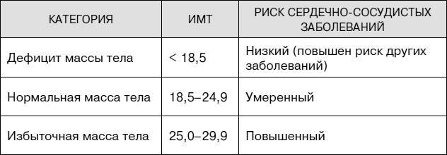 Не хочу стареть! Энциклопедия методов антивозрастной медицины