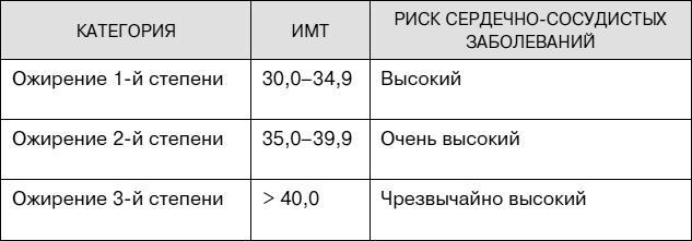 Не хочу стареть! Энциклопедия методов антивозрастной медицины